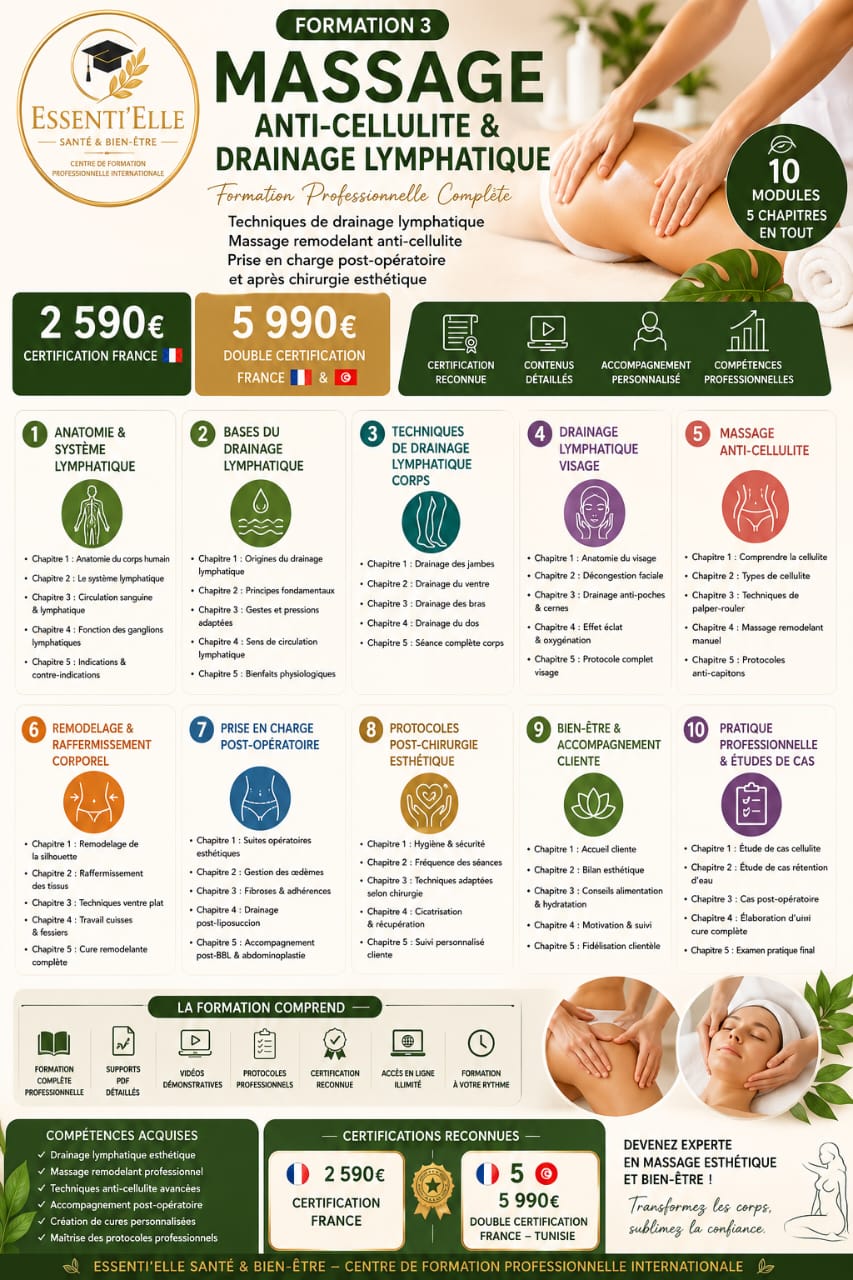 Massage anti-cellulite & drainage lymphatique